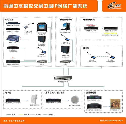 西派CEOPA IP网络广播系统成功应用于江苏南通中实纺织交易服务中心网络信息技术开发